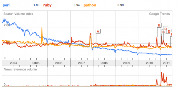 perl-python-ruby